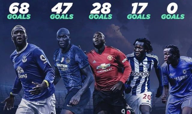 开云Kaiyun官网入口-曼联两大名宿看好卢卡库：他跟切尔西是绝配