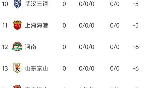 Kaiyun开云官方网站中国登录-豪横，中超劲旅集齐国足3巨头，或成蓉城队争冠最大对手|青岛市|青岛西海岸队|新赛季|郑智|上海申花足球俱乐部_新浪体育_新浪新闻