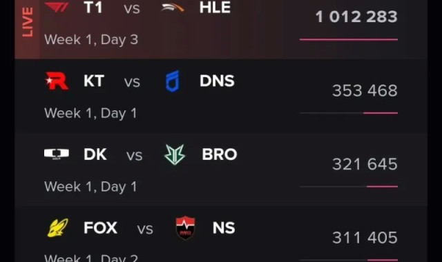 开云Kaiyun官网入口-LCK唯一流量大王