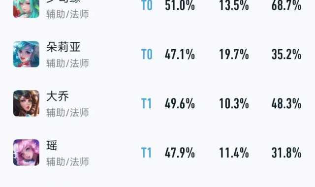 Kaiyun开云官方网站中国登录-时隔大禹改版上线一个月，超标是不是实锤
